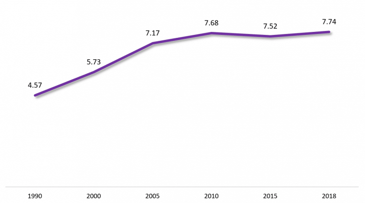 Икономическа свобода