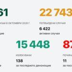 Коронавирус