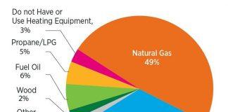Графика 1. Снимка: Боян Рашев, Фейсбук.