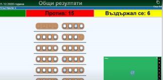 Проверка на кворум в ОбС-Бургас