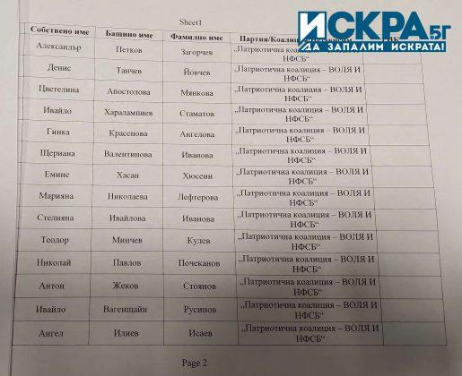 Листата на коалицията ВОЛЯ и НФСБ