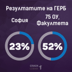 Резултатите на ГЕРБ