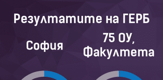 Резултатите на ГЕРБ