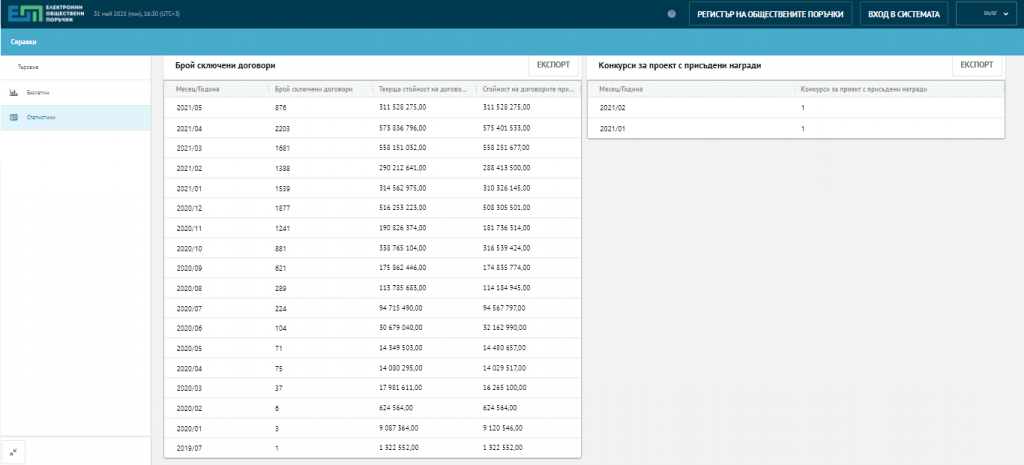 Брой сключени договори