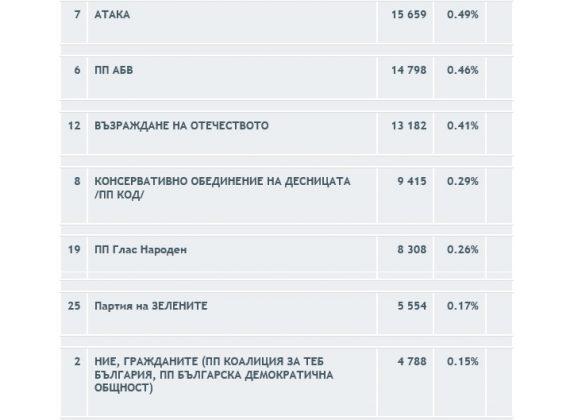 Парламентарни избори - април