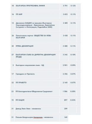 Парламентарни избори - април