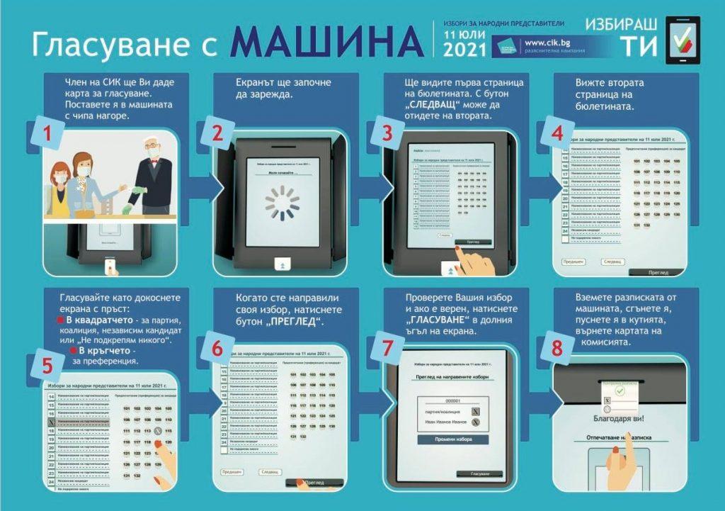 Как се гласува с бюлетина?