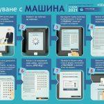 Как се гласува с бюлетина?