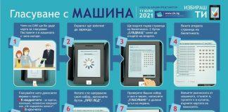 Как се гласува с бюлетина?