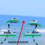 Мъртво течение