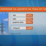 Увеличение на цените на тока от юли