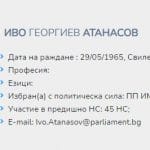 Иво Атанасов