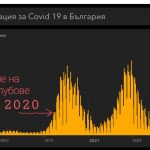 Графика на БАЗ и СЗБ