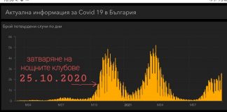 Графика на БАЗ и СЗБ
