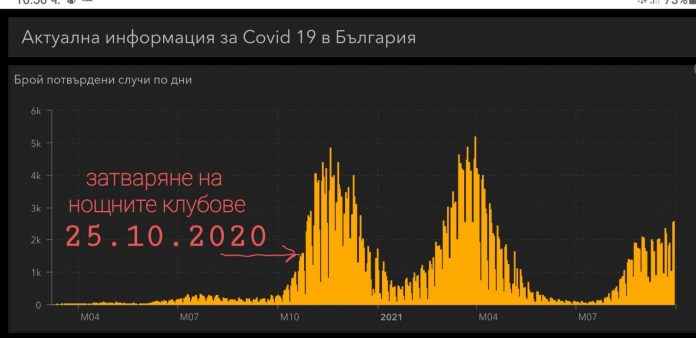 Графика на БАЗ и СЗБ