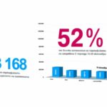 Изтеглени COVID сертификати