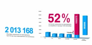 Изтеглени COVID сертификати