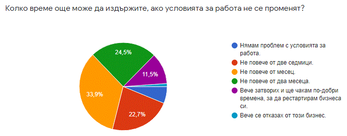Близо половината от заведенията у нас работят със 100% ваксиниран персонал 3 Диаграма