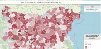 Дял на учениците в професионалните училища