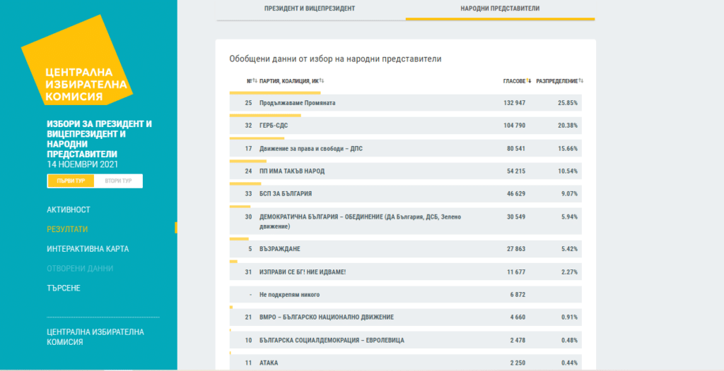 Резултати от парламентарни избори