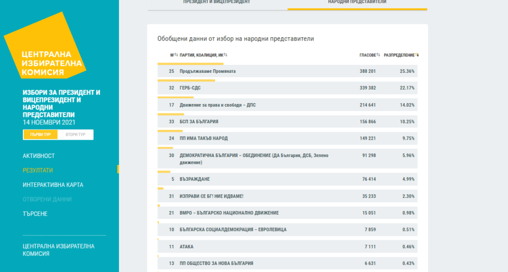 Резултати от парламентарни избори