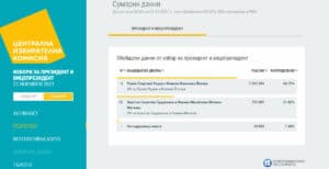 Резултати от президентските избори