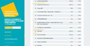 Резултати от парламентарните избори