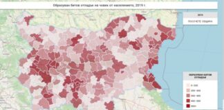 Образуван битов отпадък на човек от населението за 2019 година