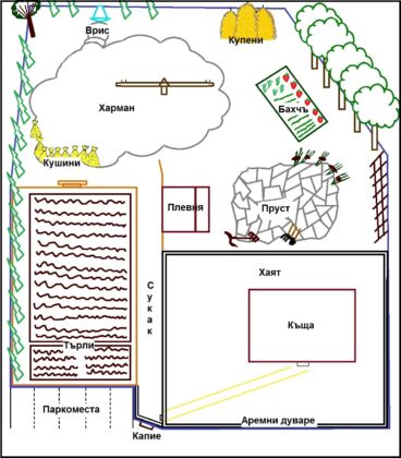 Изграждане на къщата-музей