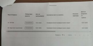 Резултати от COVID тестове на Никола Минчев