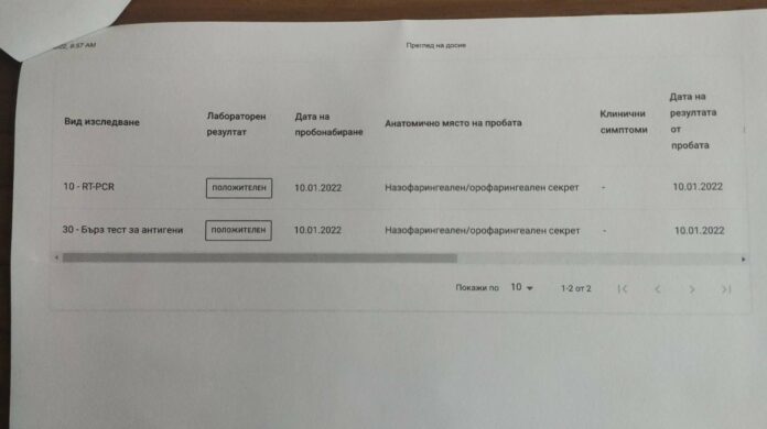 Резултати от COVID тестове на Никола Минчев
