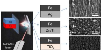 Наноструктури