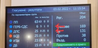 Резултати от гласуването