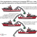 Пристанище Варна