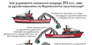 Пристанище Варна