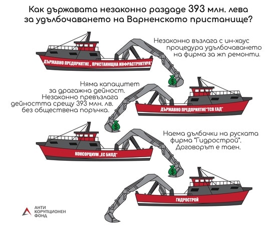 Пристанище Варна