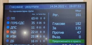 Гласуване за закриване на спецправосъдието