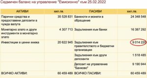 Средства във фискалния резерв