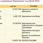 Средства във фискалния резерв