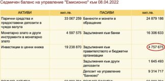 Средства във фискалния резерв