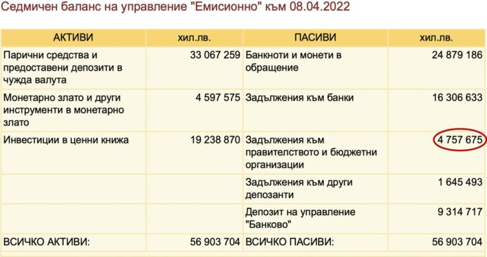 Средства във фискалния резерв