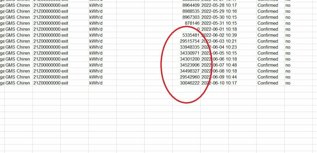 Количества газ от Чирен