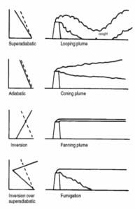 Температурна инверсия