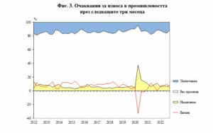 Износ в промишлеността