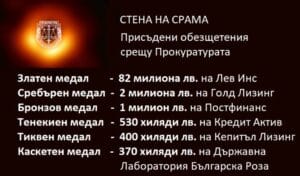  Обезщетения 