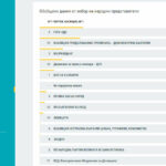 Изборни резултати