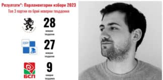 Радослав Евтимов