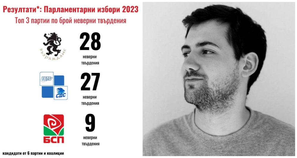 Възраждане и ГЕРБ са двете политически партии които са използвали