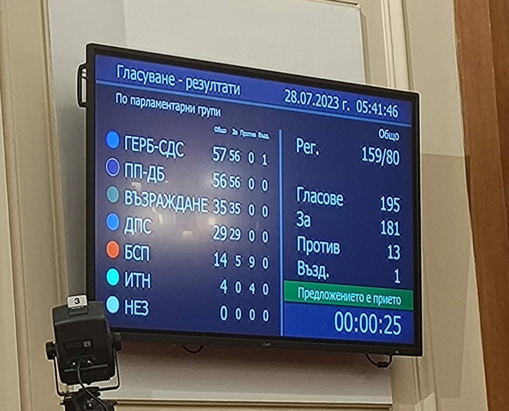 Приемане на Бюджет 2023 г.