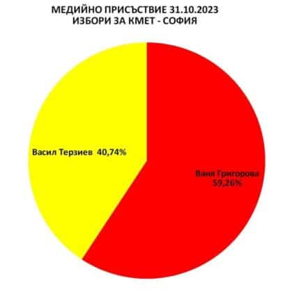 Медийно присъствие